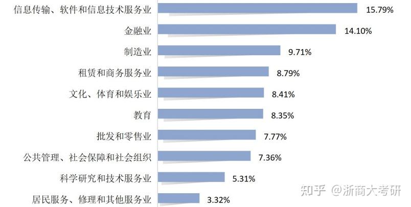 中善曙光科技